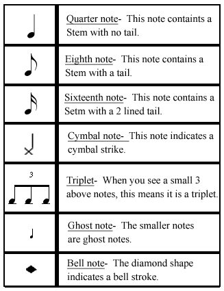 Drum Tuning Notes Chart